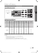 Предварительный просмотр 25 страницы Samsung PS50C490 User Manual