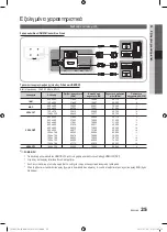 Preview for 151 page of Samsung PS50C490 User Manual