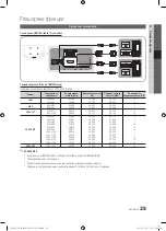 Preview for 193 page of Samsung PS50C490 User Manual