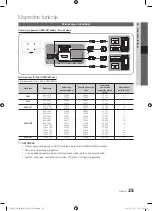 Preview for 235 page of Samsung PS50C490 User Manual