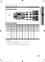 Preview for 403 page of Samsung PS50C490 User Manual