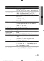 Preview for 417 page of Samsung PS50C490 User Manual