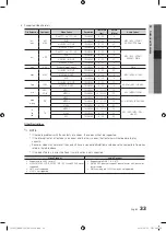 Preview for 33 page of Samsung PS50C550 User Manual