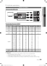 Preview for 73 page of Samsung PS50C550 User Manual