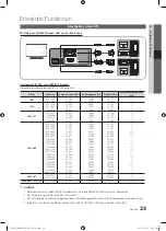 Preview for 123 page of Samsung PS50C550 User Manual