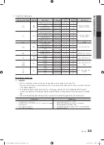 Preview for 133 page of Samsung PS50C550 User Manual