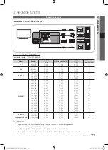 Preview for 173 page of Samsung PS50C550 User Manual