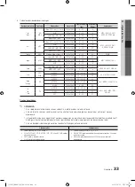 Preview for 183 page of Samsung PS50C550 User Manual