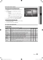 Preview for 185 page of Samsung PS50C550 User Manual