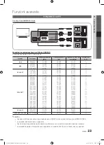 Preview for 223 page of Samsung PS50C550 User Manual