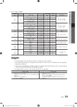 Preview for 233 page of Samsung PS50C550 User Manual