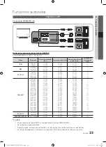 Preview for 273 page of Samsung PS50C550 User Manual