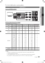 Preview for 323 page of Samsung PS50C550 User Manual