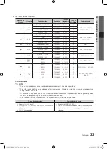 Preview for 333 page of Samsung PS50C550 User Manual