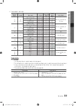 Preview for 383 page of Samsung PS50C550 User Manual