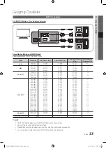 Preview for 423 page of Samsung PS50C550 User Manual