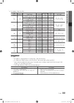 Preview for 433 page of Samsung PS50C550 User Manual