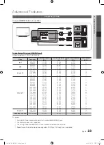 Preview for 23 page of Samsung PS50C580 User Manual