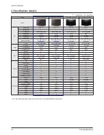 Preview for 11 page of Samsung PS50C62HX/XEC Service Manual