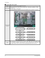 Preview for 29 page of Samsung PS50C62HX/XEC Service Manual