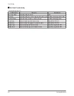 Preview for 33 page of Samsung PS50C62HX/XEC Service Manual