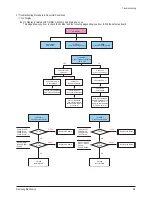 Preview for 34 page of Samsung PS50C62HX/XEC Service Manual