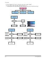 Preview for 35 page of Samsung PS50C62HX/XEC Service Manual