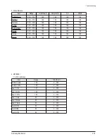 Preview for 44 page of Samsung PS50C62HX/XEC Service Manual