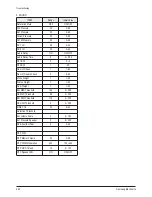 Preview for 47 page of Samsung PS50C62HX/XEC Service Manual