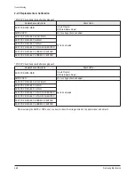 Preview for 53 page of Samsung PS50C62HX/XEC Service Manual