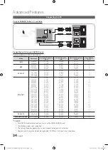 Preview for 24 page of Samsung PS50C6505 User Manual