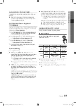 Preview for 75 page of Samsung PS50C6505 User Manual