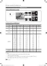 Preview for 80 page of Samsung PS50C6505 User Manual