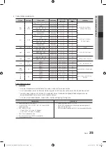 Preview for 147 page of Samsung PS50C6505 User Manual