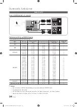 Preview for 192 page of Samsung PS50C6505 User Manual