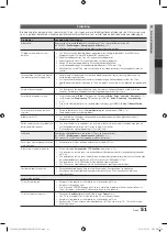 Preview for 219 page of Samsung PS50C6505 User Manual