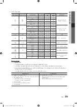 Preview for 259 page of Samsung PS50C6505 User Manual