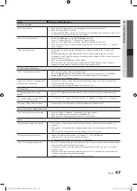 Preview for 47 page of Samsung PS50C670 User Manual