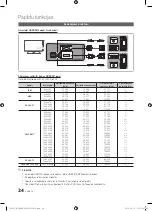 Preview for 74 page of Samsung PS50C670 User Manual