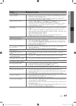 Preview for 97 page of Samsung PS50C670 User Manual