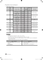 Preview for 134 page of Samsung PS50C670 User Manual