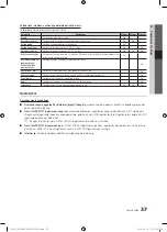 Preview for 137 page of Samsung PS50C670 User Manual