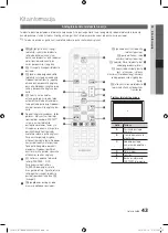 Preview for 143 page of Samsung PS50C670 User Manual