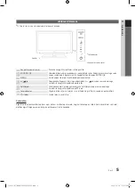 Preview for 155 page of Samsung PS50C670 User Manual