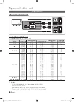 Preview for 174 page of Samsung PS50C670 User Manual