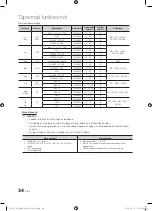 Preview for 184 page of Samsung PS50C670 User Manual