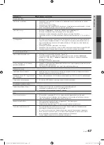 Preview for 197 page of Samsung PS50C670 User Manual