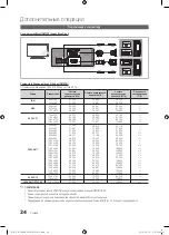 Preview for 224 page of Samsung PS50C670 User Manual