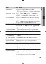Preview for 247 page of Samsung PS50C670 User Manual