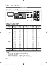 Предварительный просмотр 24 страницы Samsung PS50C670G3S User Manual